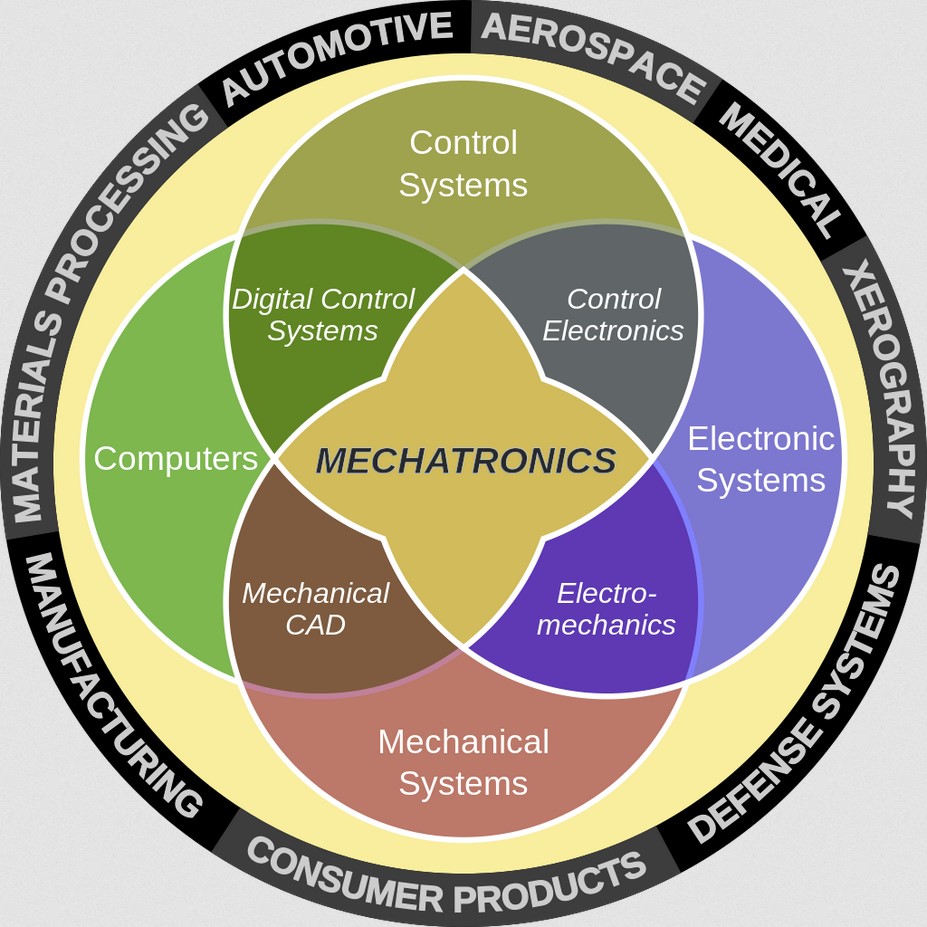Mechatronics Equipment
